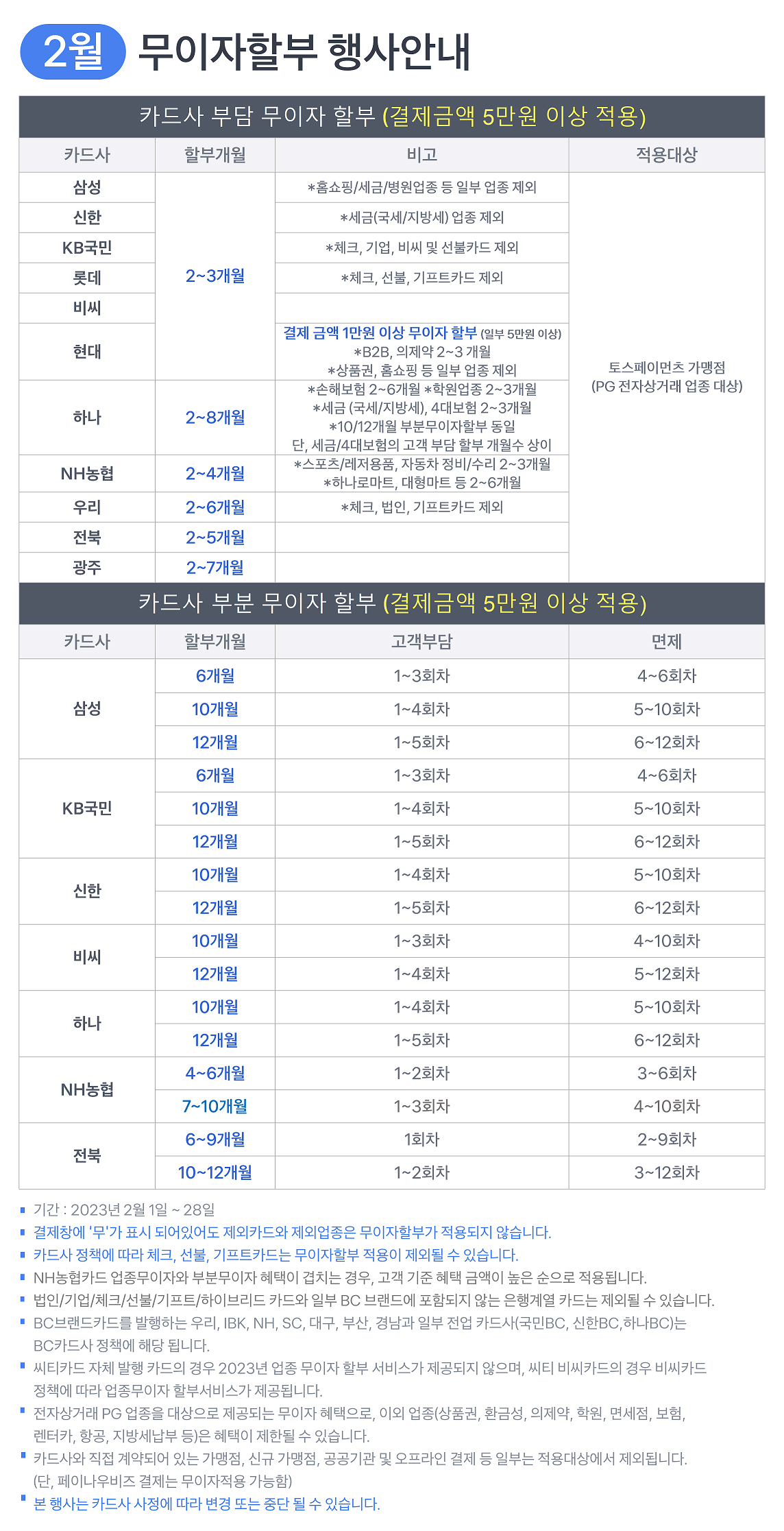 2월 카드 할부 무이자