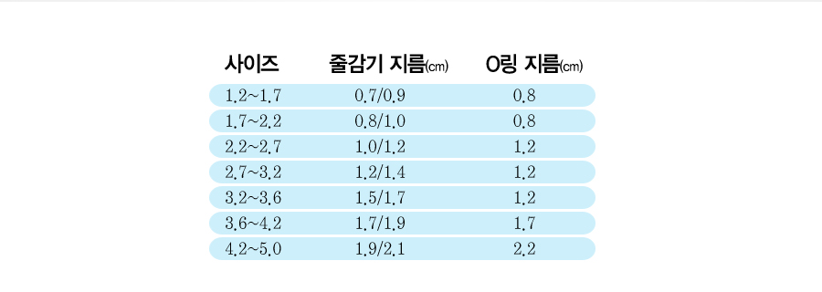 핸드피싱 줄감기
