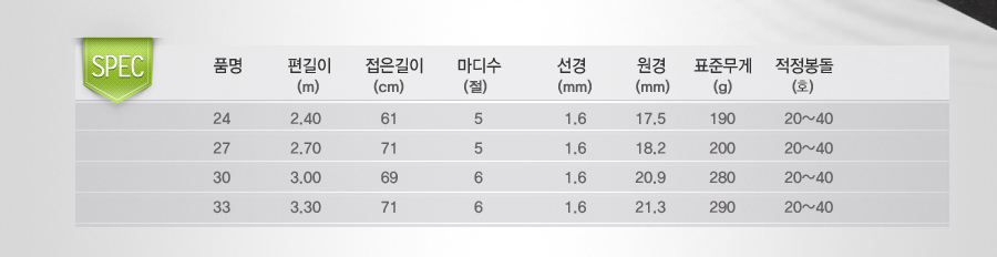 민물릴대 바다릴대 민물바다겸용릴대