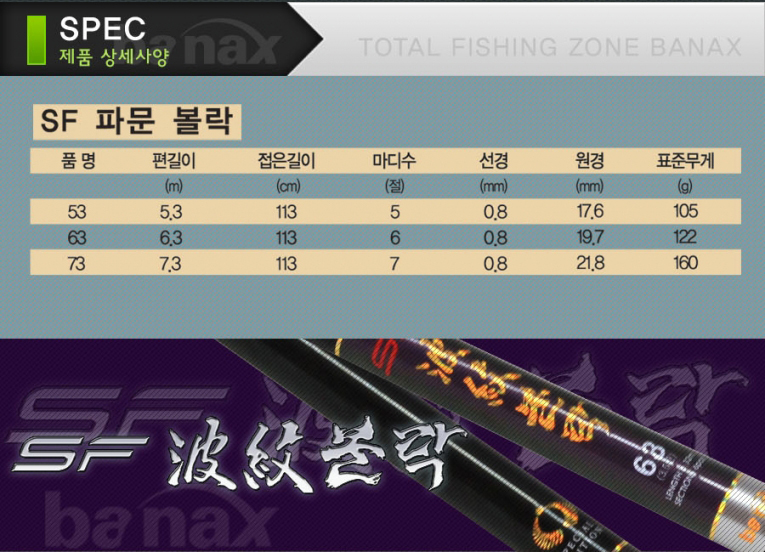 볼락장대 볼락대 
