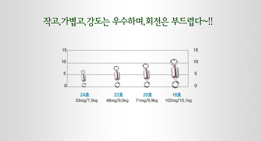중층도래 도래 회전도래 중층