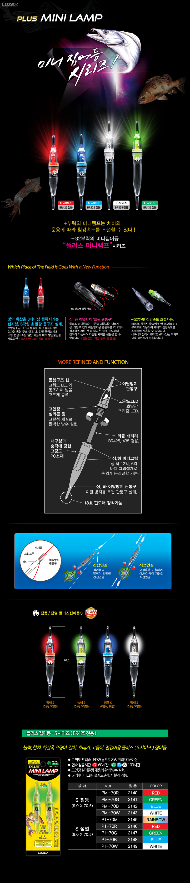  루젝스 플러스 미니램프 모노집어등 점등형 PM-70 2개입 호래기집어등 볼락집어등 칼치집어등 