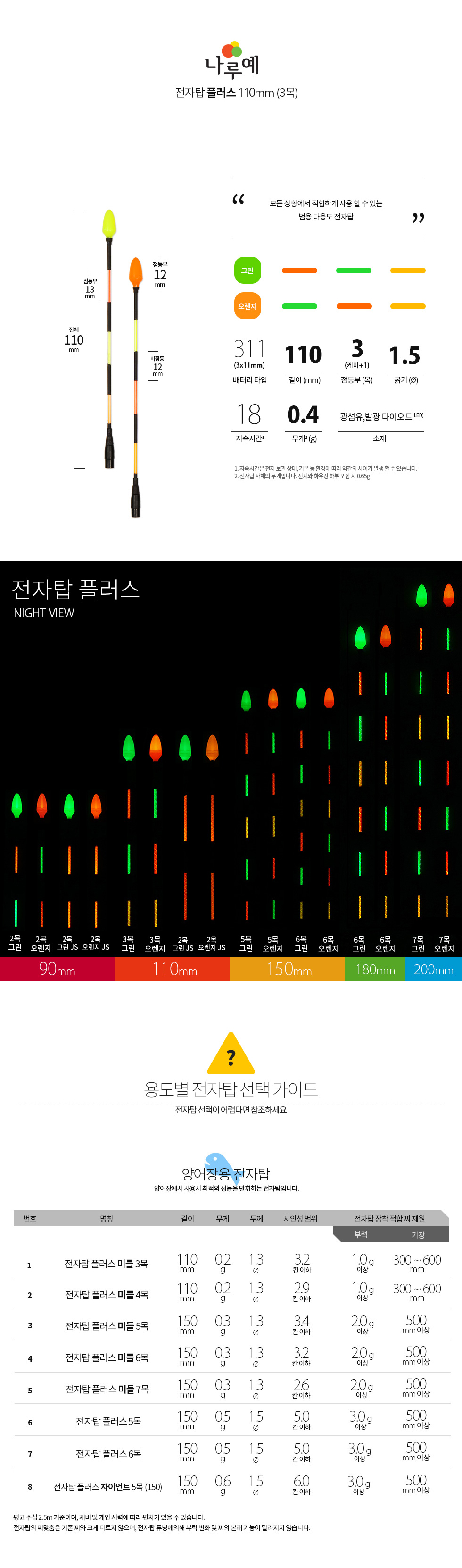 나루예 전자톱 플러스 일반형 311전지용 (3목110mm / 하부0.9) 전자탑 전자찌 전자찌톱 전자찌탑 나루예전자톱 전자케미 전자찌톱케미  