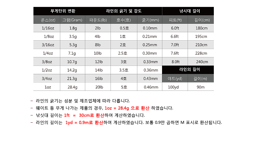 블루힐 앵그리 프로그-마블링 (AF50) 배스프로그 탑워터 앵그리버드 마블링프로그 가물치프로그 