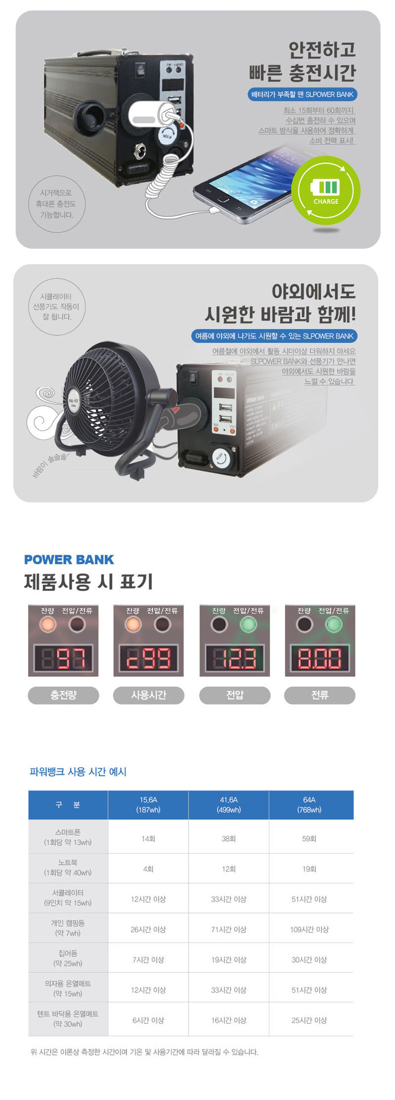  Ŀũ 15.6A 뷮 Ŀũ DC12V15.6A ķ ÿĿũ ķοĿũ ÿǰ Ʈ ڿ  ƿ PSG-612 ŧ  Ｚǰ 3500mA