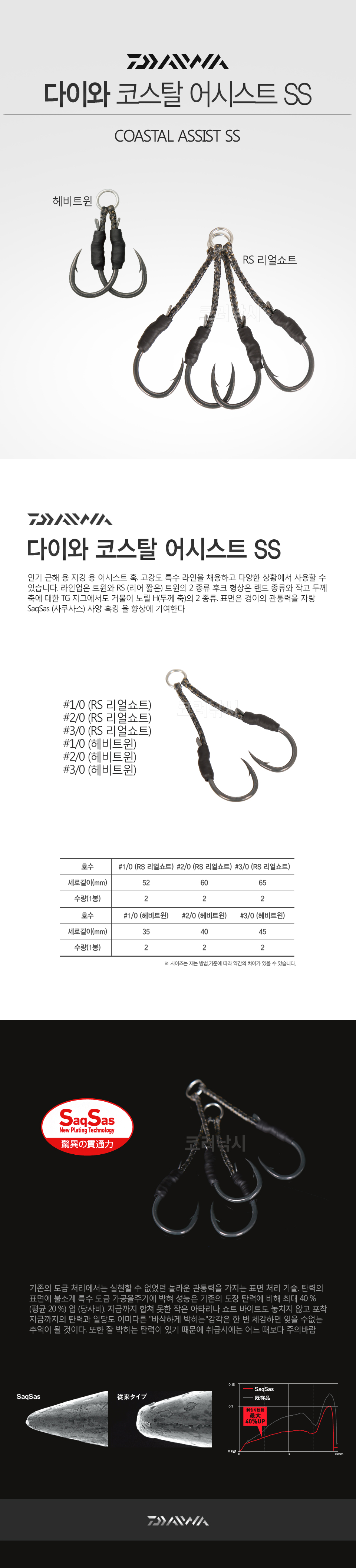  다이와 코스탈 어시스트 SS (COASTAL ASSIST SS) 다이와어시스트훅 부시리훅 방어훅 대구훅 메탈훅 어시스트바늘