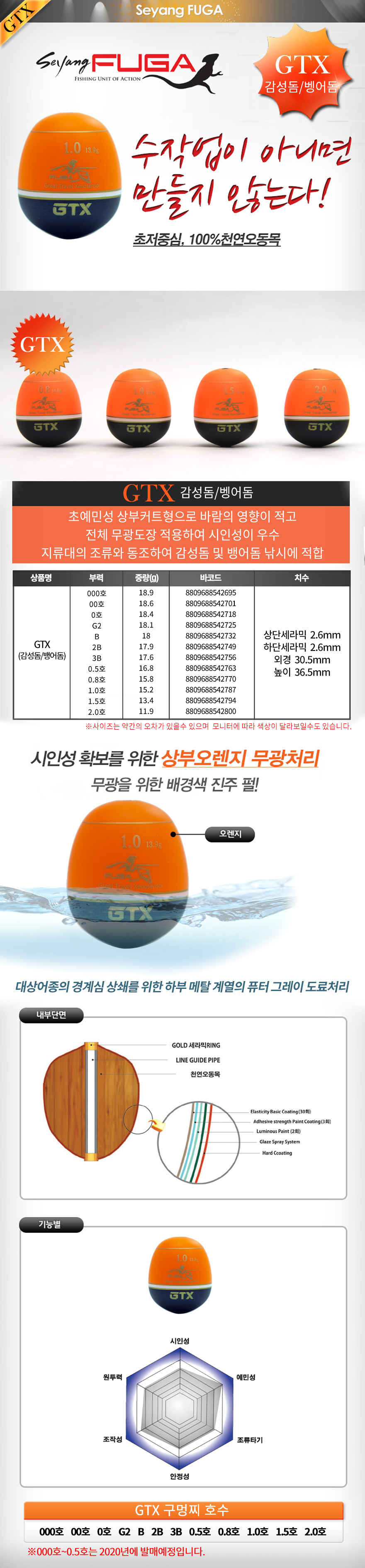 푸가 GTX 천년오동 구멍찌  반유동 전유동 감성돔 벵에돔 바다찌 감성돔찌