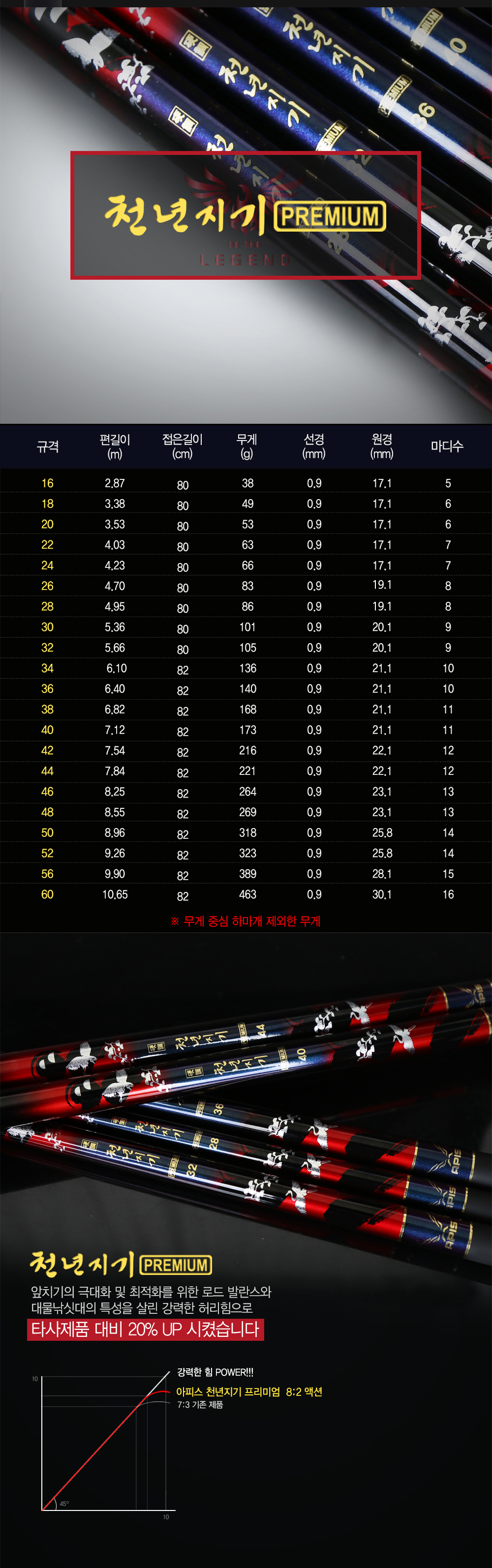 ǽ õ ̾ 빰ô 11ȸ 100%  ι ؾô ؾ ι빰 ؾ빰 빰ô  빰 ιô