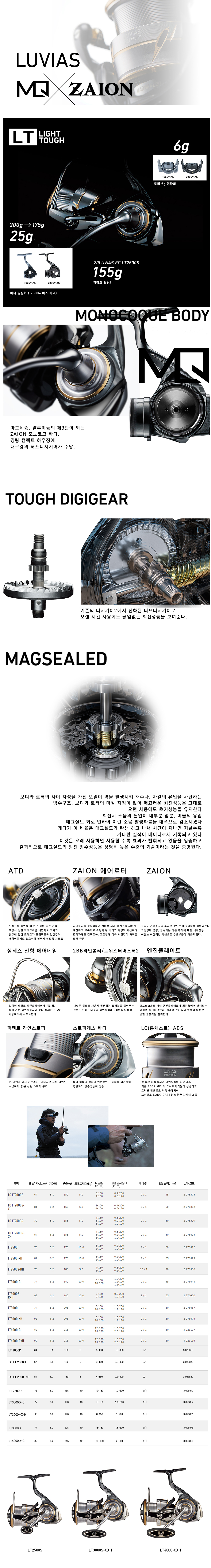 다이와 20 루비아스 LT