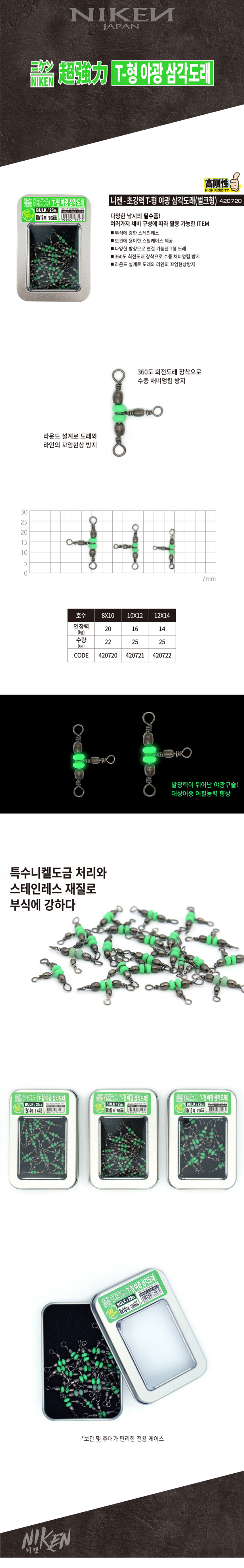 니켄 T형 야광삼각도래 덕용