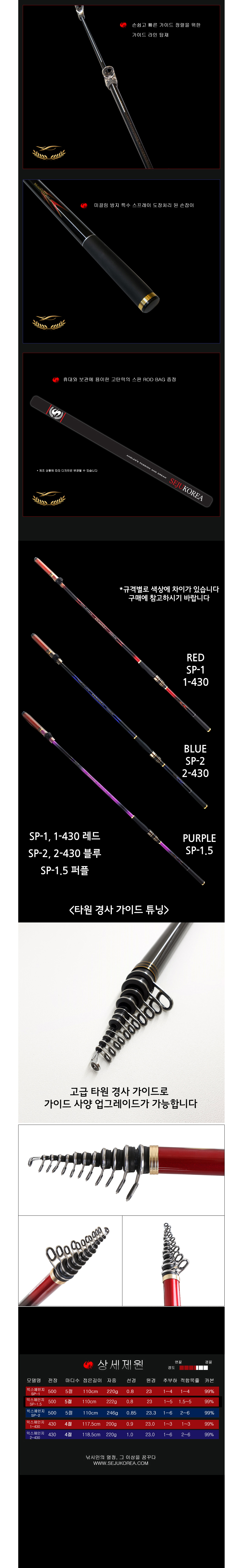 ڸ ͽü 簡̵ Ʃ׸ ô