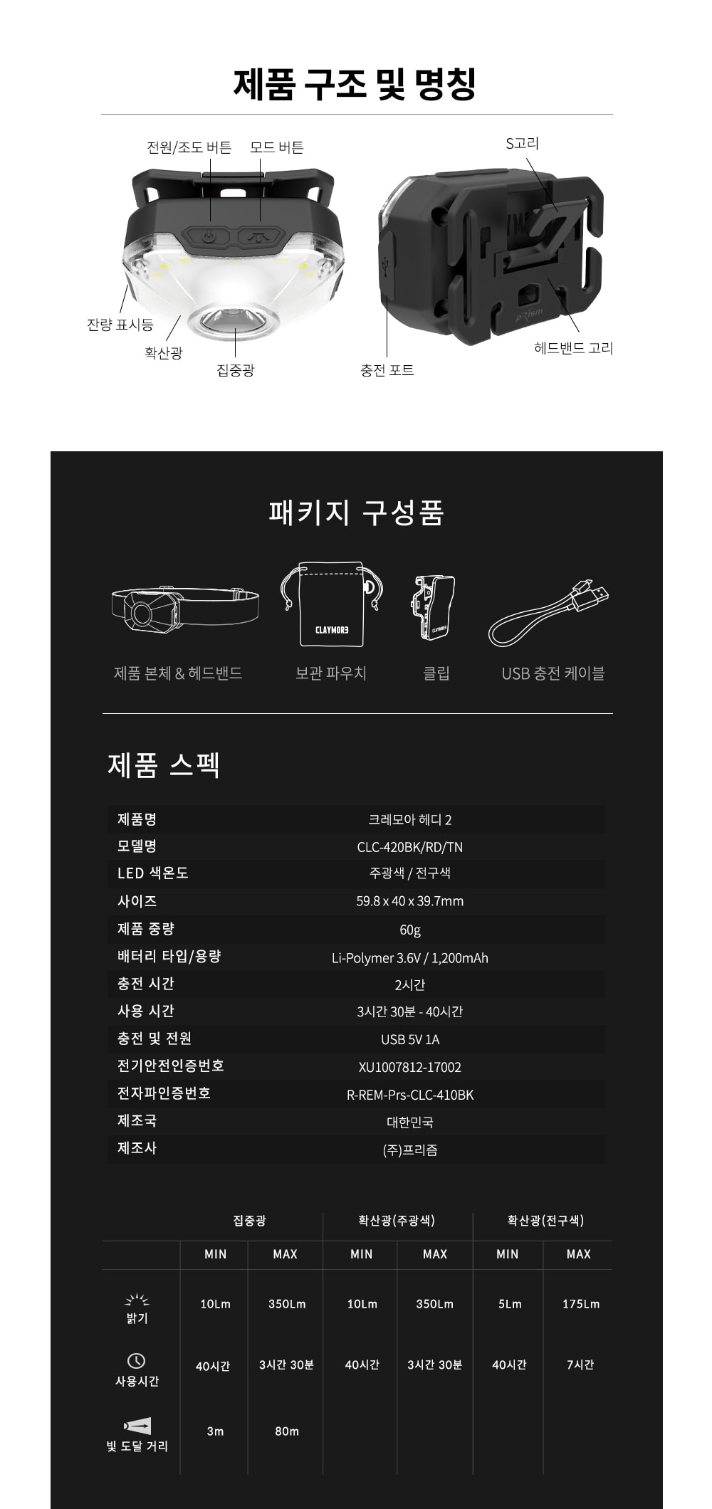크레모아 프리즘 헤디2 충전식 LED 헤드랜턴 CLC-420BK