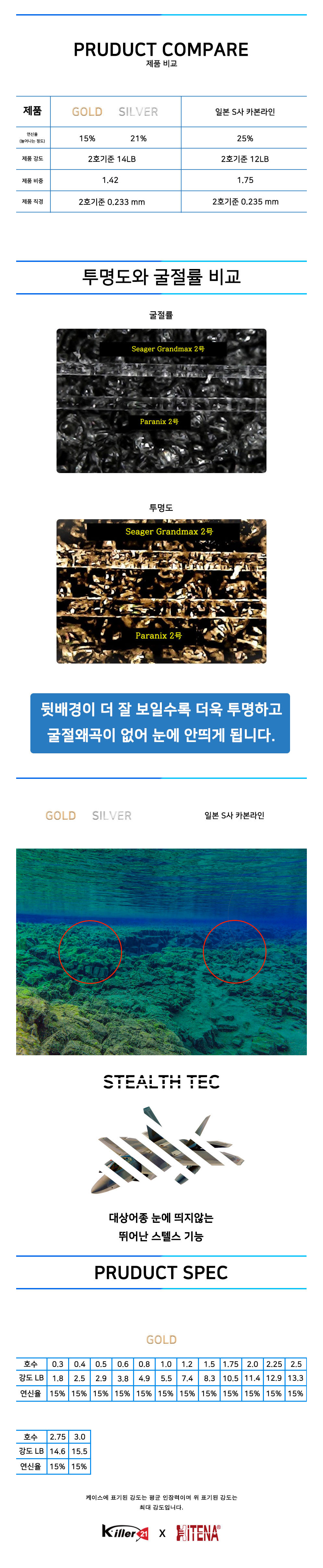 하이테나 파라닉스 골드 라인