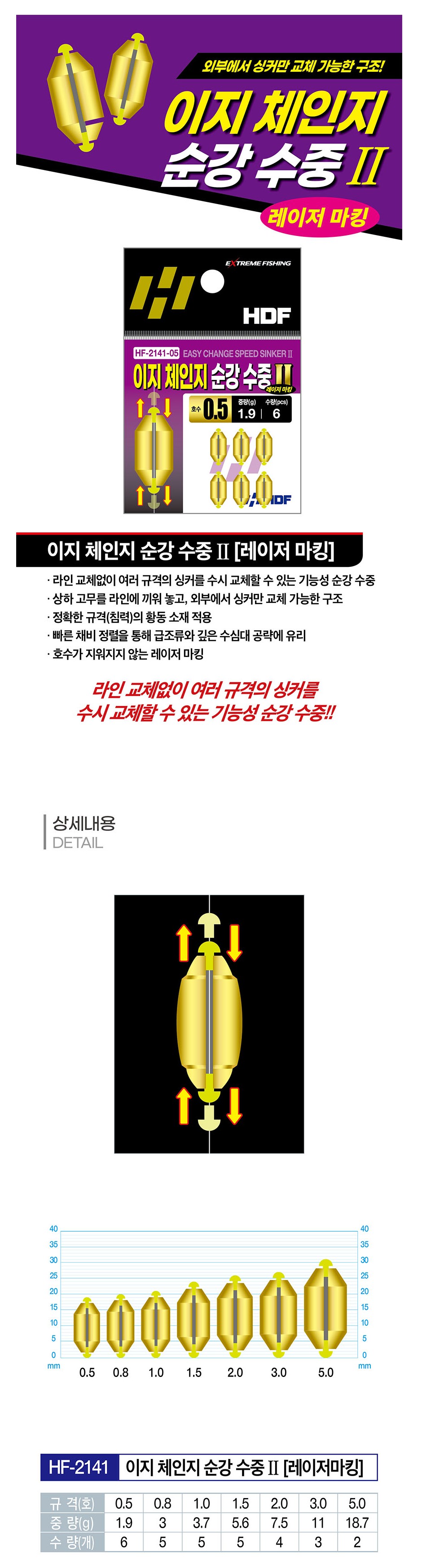 해동조구 이지 체인지 순강 수중 Ⅱ HF-2141