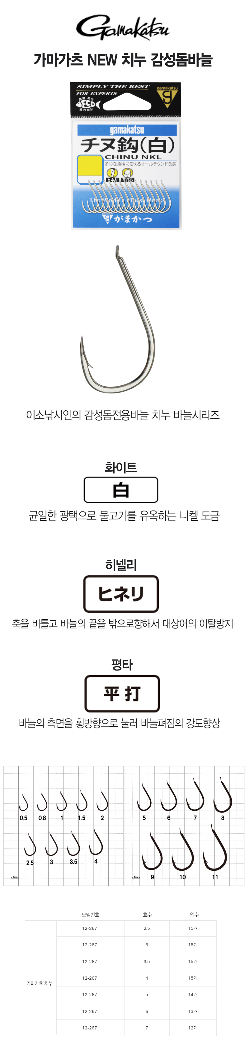  가마가츠 치누은침 