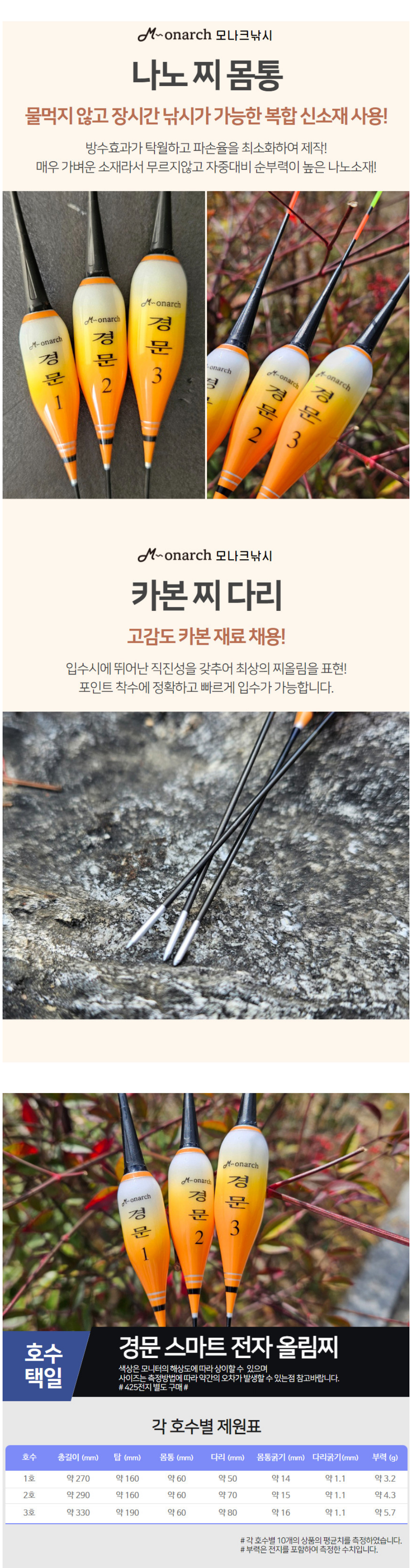  모나크 경문 
