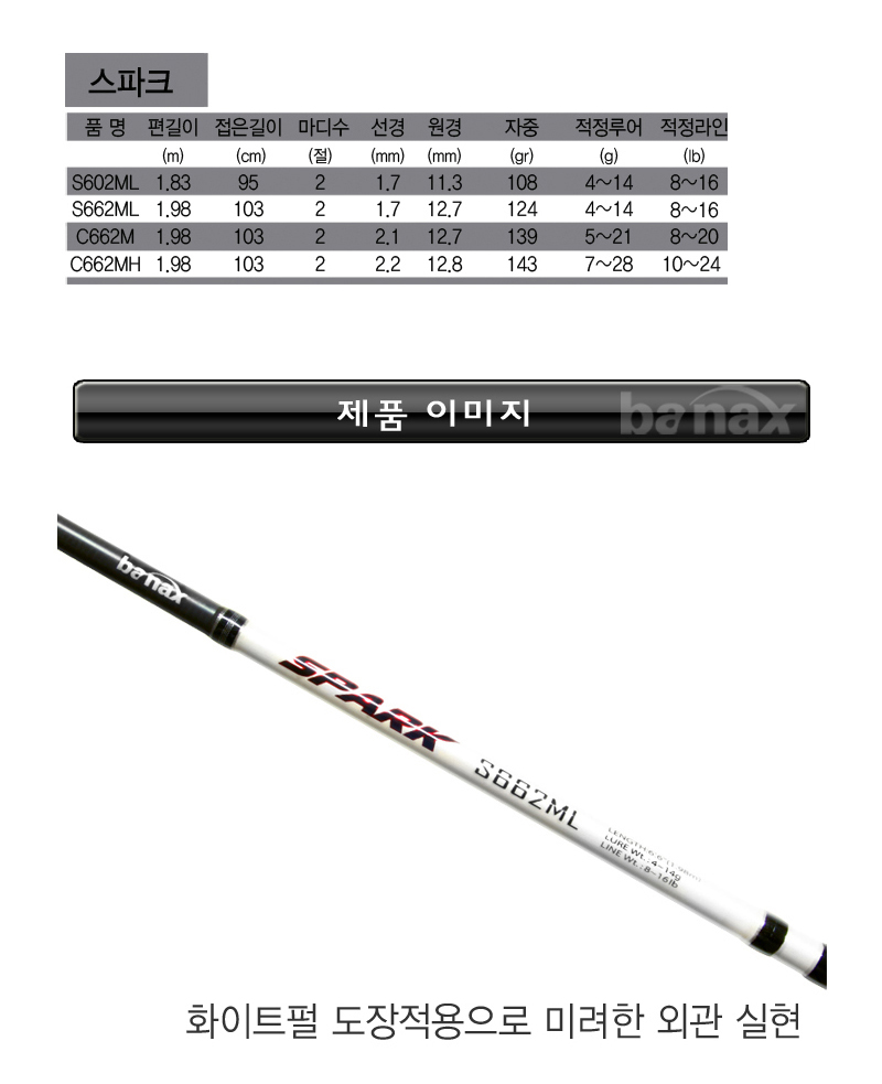 바낙스 스파크루어대