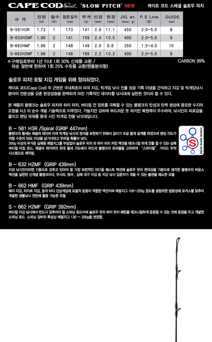 토탈지깅게임 지깅대 슬로우지깅 버티칼지깅 버티컬