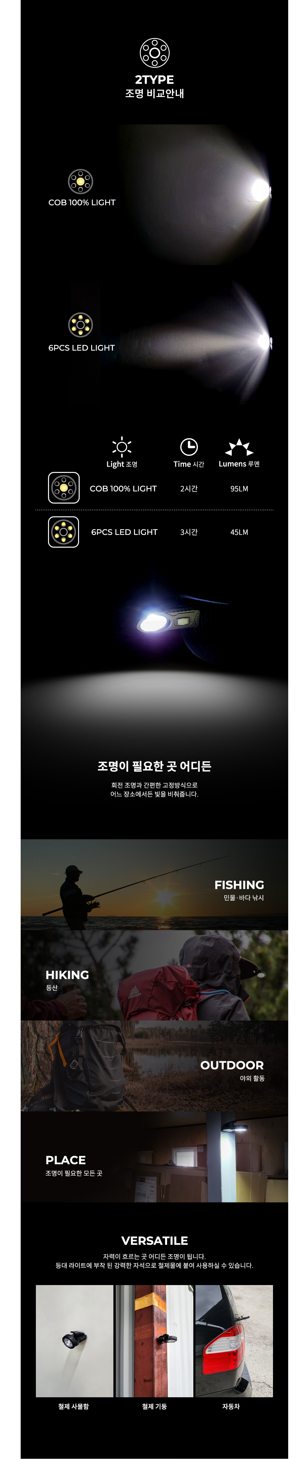 챌리온 CLL-05 등대 캡라이트 360도 회전